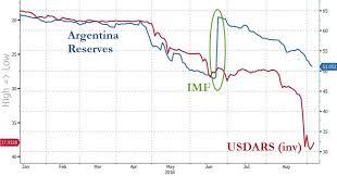 visualizing argentinas bank run in 1 crazy chart