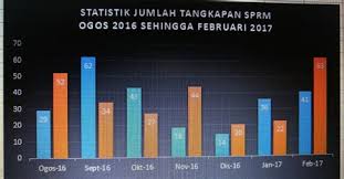 Pusat bibliografi negara perpustakaan negara malaysia, aras 3, anjung bestari no. Statistik Oku Di Malaysia 2018 Tarikh Berikut Mungkin Diubah Suai