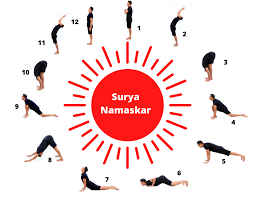 Sun salutes are often performed in sets of five, but if you are new to the practice, it's wise to begin with two or three. How Suryanamaskar Keeps You Young And Healthy