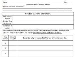 Newton S 3 Laws Of Motion Review And Gallery Walk Science Lessons Middle School Middle School Science Resources Middle School Science Classroom