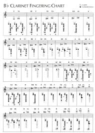 46 experienced clarinet key chart