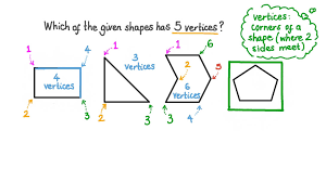 We did not find results for: Question Video Identifying Vertices Of 2d Shapes Nagwa