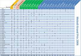 Yaratıcı bir projede veya tumblr, whatsapp, facebook messenger, wechat, twitter veya diğer mesajlaşma uygulamalarında paylaşabileceğiniz bir. File Melodi Grand Prix 2006 Png Wikimedia Commons