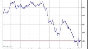 Indian Rupee To Remain Under Pressure As Global Economy Lags