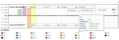 Bandwidth Monitor