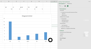 Excel Letzten Teilstrich Hilfstyp Von Balkendiagramm Entfernen