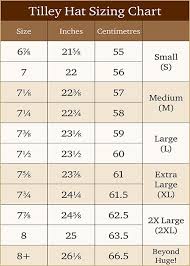 To figure out your hat size, you can either to figure out your hat size, you can either measure your head or try on a variety of hats. S M L Hat Sizing Chart Another Avenue Of Guessing Should You Not Be Really Sure Tilley Hat Hat Sizes Hat Size Chart