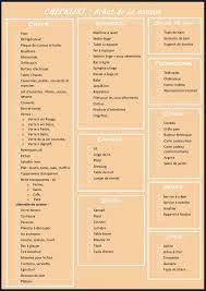 Check spelling or type a new query. Check List Maison Liste Pour Premier Appartement Premier Appartement Appartement Liste