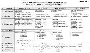 1999 a report to the principal to inform the. Format Baharu Peperiksaan Spm 2021 Download Format Instrumen