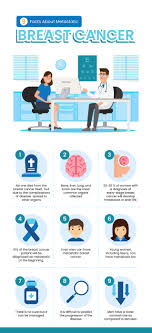Working with your doctor when you have metastatic breast cancer: 9 Facts About Metastatic Breast Cancer Everyone Should Know