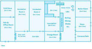 Graduate students, laboratory managers in cell and molecular biology labs and genetics labs. 22 Clinic Design Ideas Clinic Design Design Clinic