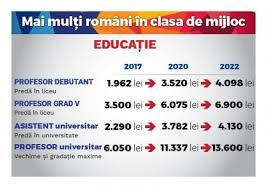 Dragnea Proiectul Legii Salarizării Unitare Este Gata Un Medic Ati Va Caștiga 3 705 Euro In 2018 Un Profesor Cu Vechime 6 900 De Lei In 2022