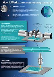 Pin On Hiring A Good Aerospace Parts Producer Is As Good As Finding A Treasure