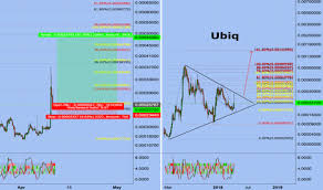 Ubiq Tradingview