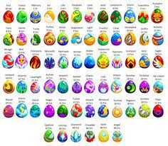 Cactus dragon details in dragon city. 370 Dragonvale Ideas Dragon Beautiful Dragon Types Of Dragons