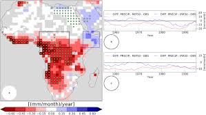 We offer comprehensive commercial property maintenance services that reduce your exposure to liability. Asian Irrigation African Rain Remote Impacts Of Irrigation Vrese 2016 Geophysical Research Letters Wiley Online Library