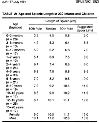 utah pediatric radiology normal splenic sizes in children