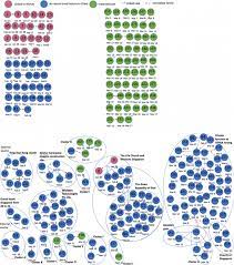 The number of cases in each cluster ranges from three to 94. Real Time Monitoring The Transmission Potential Of Covid 19 In Singapore March 2020 Bmc Medicine Full Text