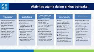 Check spelling or type a new query. Pertanyaan Tentang Siklus Konversi