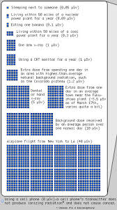 Xkcd Radiates Discover Magazine