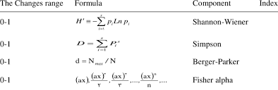 Take each answer from (1) and multiply by each n (see the fourth column). Formula Of Diversity Richness And Evenness And Dominance Indexes Download Table
