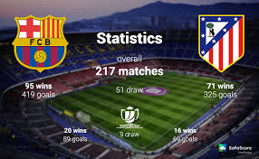 7 may 20217 may 2021.from the section european football. Fc Barcelona Vs Atletico Madrid Fc Match Preview Copa Del Rey Quarterfinals Sofascore News