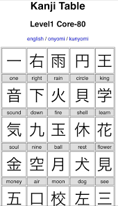 Kanji Table Is Ready Http Nihongo Learning Tk Pc Kanji Table Html Japanese Words Japanese Phrases Learn Japanese
