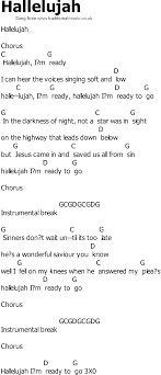It's that one day i will turn on my favorite heavy metal records as loud as i can and indulge in these amazing killer riffs, and the next day i will be just playing and singing country music or some of the most easiest guitar songs as if my life depends on it. Music Instrument Easy Guitar Songs For Beginners Chords Country