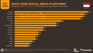 Saat Wabah Covid 19 Social Media Marketing Jadi Pilihan Pemasaran Online