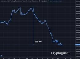 Ha szeretnéd az egyes coinok árfolyam grafikonját látni vagy többet szeretnél tudni az adott kriptovaluta működéséről, kattints az adott coin nevére. Kik Vasarolnak Bitcoint 2021 Ben Kripto Akademia