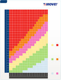 Standard Body Mass Index Chart Free Download