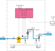 High Precision Slurry Liquid Supply Device Smoothflow