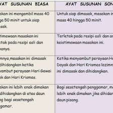 Cara mudah menukar ayat biasa kepada ayat songsang. Formula Nota Ayat Songsang Berdasarkan Buku Teks Tahun 6