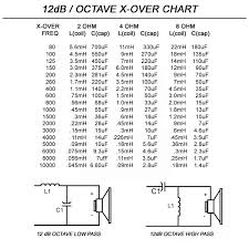 Crossover Capacitor Value Chart Selenium Tweeters And Bass