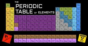 This List Will Satisfy Your Curiosities About Every Element On The Periodic Table With Their Brief Descriptions And Real L Periodic Table Life Application Life
