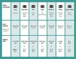 We did not find results for: Gauge Size Yarn Knitting Needle Size Chart Knitting Gauge Knitting Needles Sizes