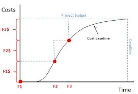 ◦ model has been updated multiple times since 2003 (most recently in 2009). Project Budgeting Explained