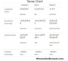 3 Tenses Chart In Hindi With Examples A Z Engli Tense