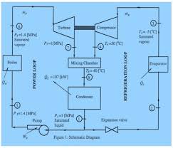 There's something going on with these dual evap units, and whirlpool is aware of it. A Dual Loop Heat Powered Refrigeration Cycle That Uses Refrigerant 134a As The Working Fluid Is Shown In Figure 1 Saturated Vapour At 1 4 Mpa Leaves The Boiler And Expands In The Adiabatic