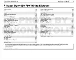 Using a fuse with a higher amperage rating can cause severe wire damage and. 2016 Ford F 250 Wiring Diagram Diagram Base Website Wiring Ford F250 Wiring Diagram Online
