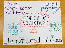 Complete Sentences Anchor Chart Sentence Anchor Chart