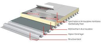 We did not find results for: A Design Materials Guide For Residential Flat Roofing Systems Iko