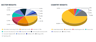 Thu, aug 12, 2021, 4:03pm edt Msci World Index How The Not So Global Index Works Valuewalk