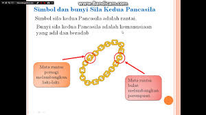 Pancasila adalah pilar ideologis negara indonesia. Ppkn Kelas 1 Mengenal Simbol Dan Bunyi Sila Kedua Pancasila Youtube