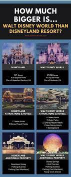 Infographic How Much Bigger Is Walt Disney World Than Disneyland Walt Disney World Walt Disney World Orlando Disney Infographic