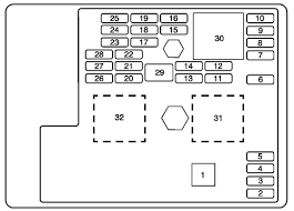 Eaton's bussmann manufacturer item #: Cobalt Fuse Box Diagram Wrong Wiring Diagram Post Library