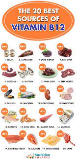 Maybe you would like to learn more about one of these? The Top 20 Foods High In Vitamin B12 Vitamin B12 Foods B12 Foods Vitamin A Foods