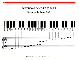 Music Notes Piano Chord Chart In 2019 Piano Keyboard Notes