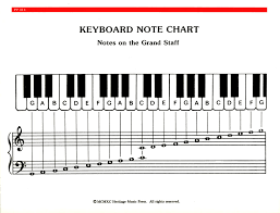 music notes piano chord chart in 2019 piano keyboard notes