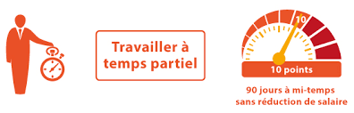Check spelling or type a new query. Le Passage A Temps Partiel